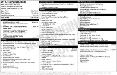 2014 Jeep Patriot Latitude
